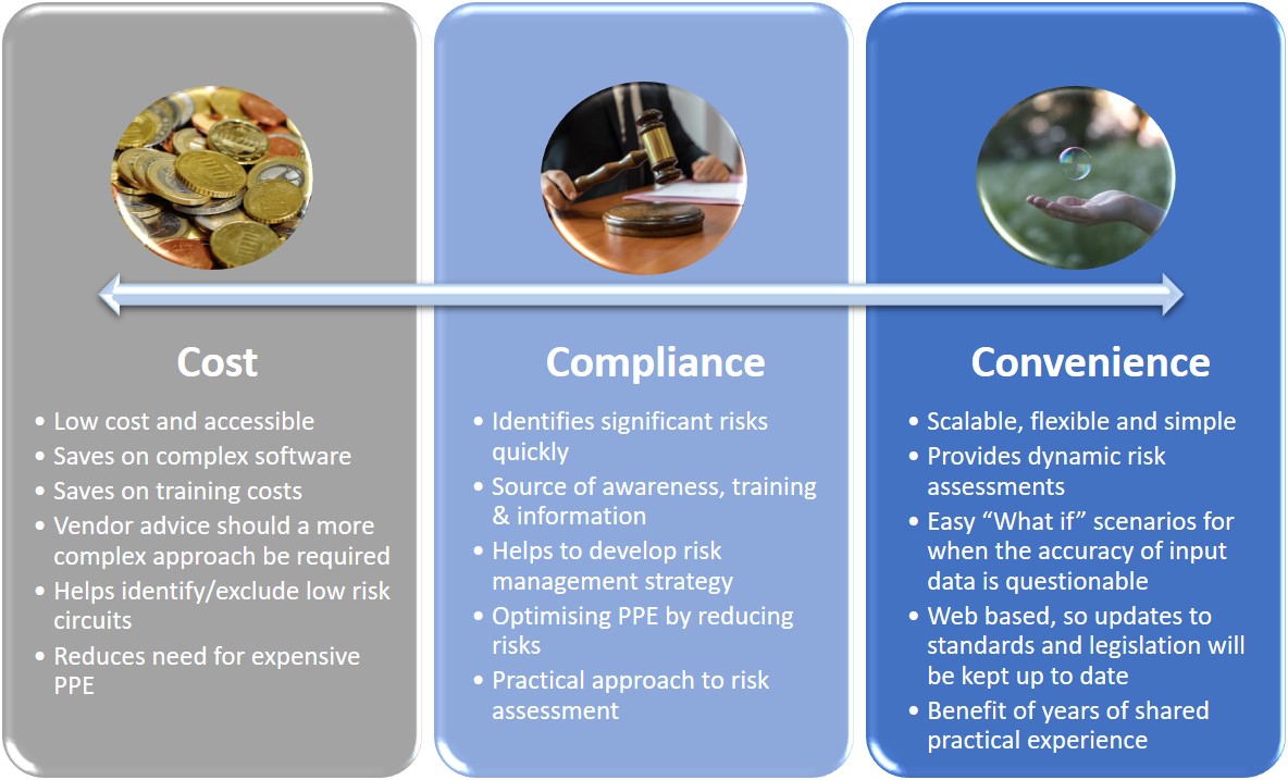 Cost, Compliance, and Convenience information image.