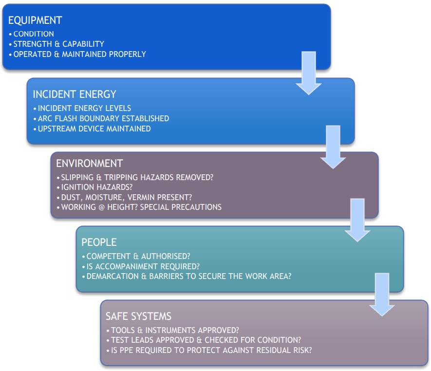 Chapter 6 Process Policiies And Procedures Page 8 European Arc Guide Eag 7940