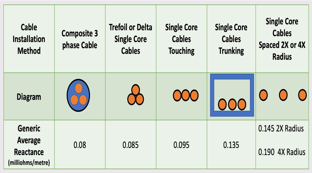 prospective-short-circuit-current-calculator-guide-european-arc-guide