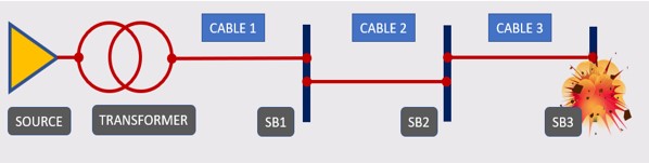 prospective-short-circuit-current-calculator-guide-european-arc-guide