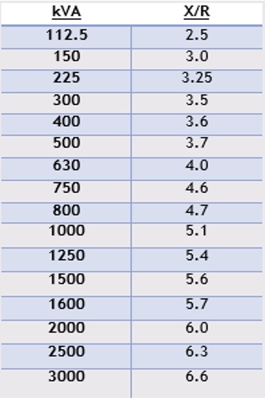 prospective-short-circuit-current-calculator-guide-european-arc-guide