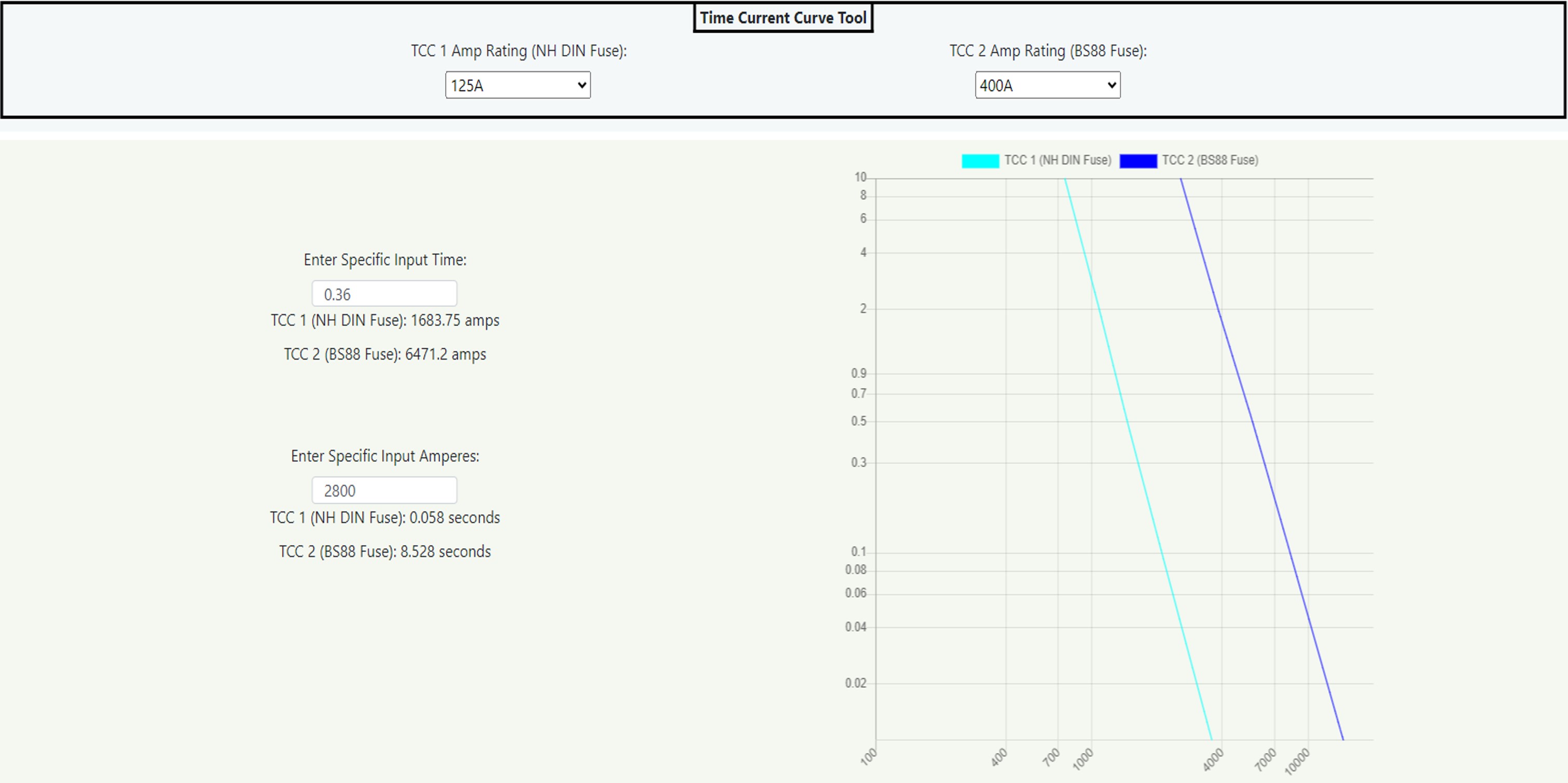 lv-hrc-fuse-time-current-curve-calculator-guide-european-arc-guide-eag